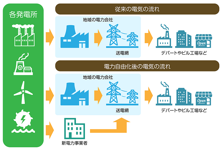 新電力｜中央電気保安協会